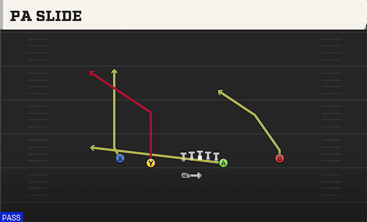 PA SLIDE play diagram College Football 27