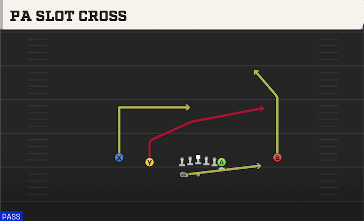 PA SLOT CROSS play diagram College Football 27