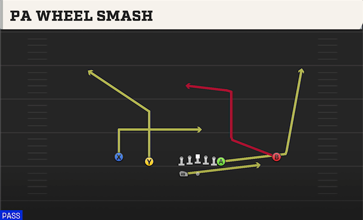 PA WHEEL SMASH play diagram College Football 27