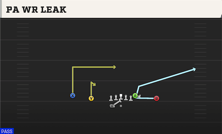 PA WR LEAK play diagram College Football 27