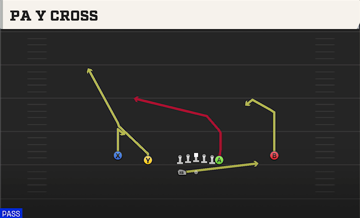 PA Y CROSS play diagram College Football 27