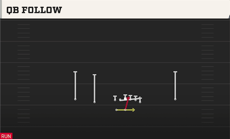 QB FOLLOW play diagram College Football 27