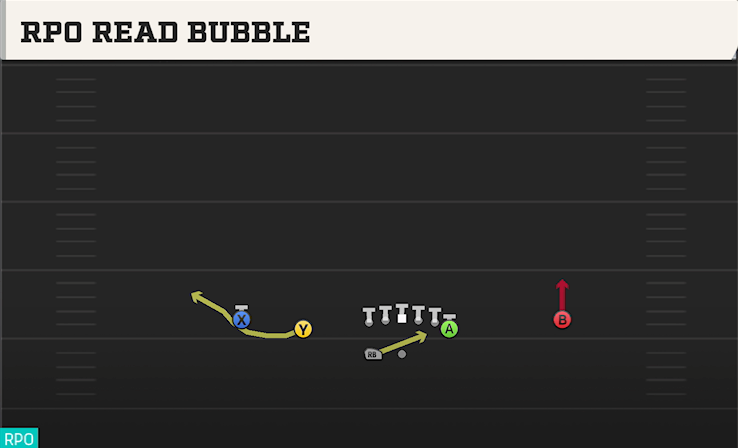 RPO READ BUBBLE play diagram College Football 27