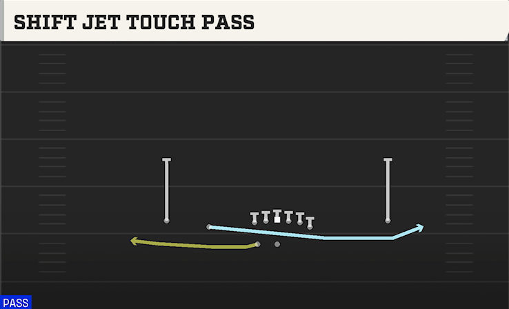 SHIFT JET TOUCH PASS play diagram College Football 27