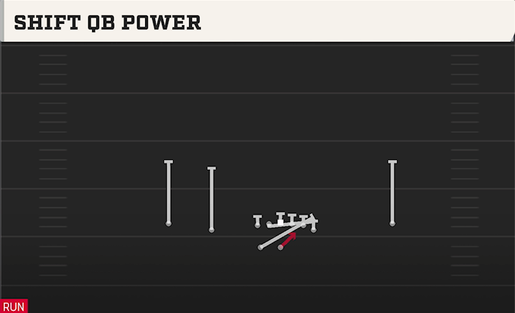 SHIFT QB POWER play diagram College Football 27