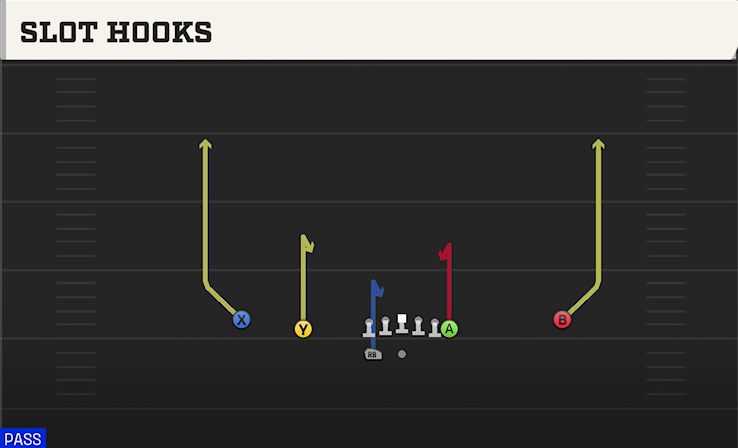 SLOT HOOKS play diagram College Football 27