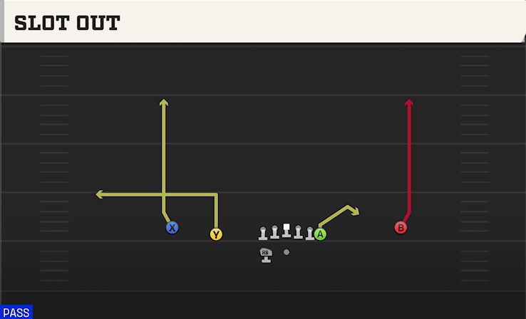 SLOT OUT play diagram College Football 27