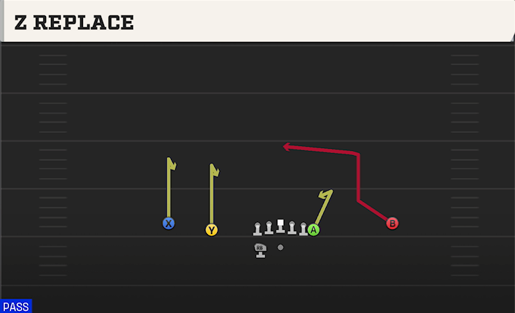 Z REPLACE play diagram College Football 27
