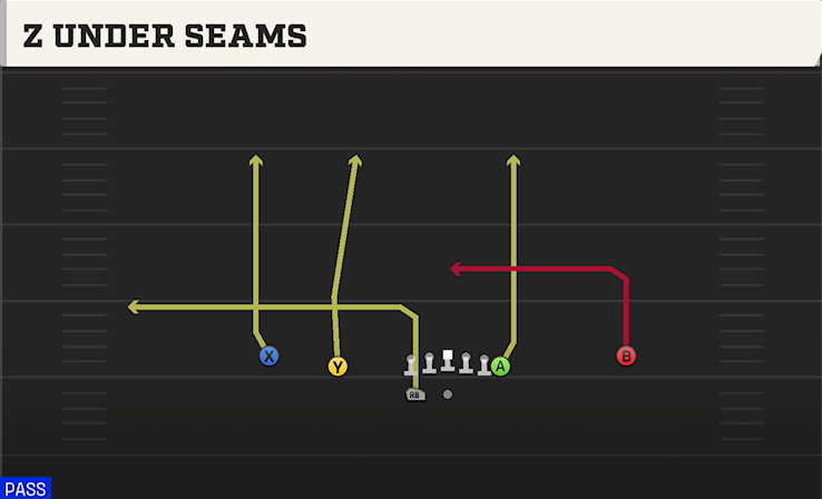 Z UNDER SEAMS play diagram College Football 27