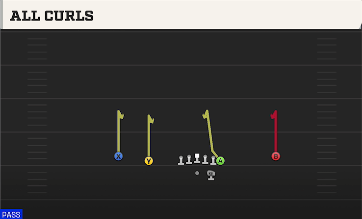 ALL CURLS play diagram College Football 27