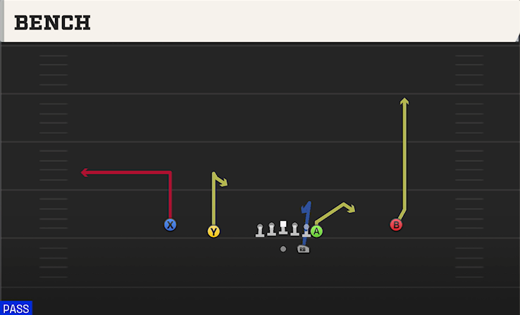 BENCH play diagram College Football 27