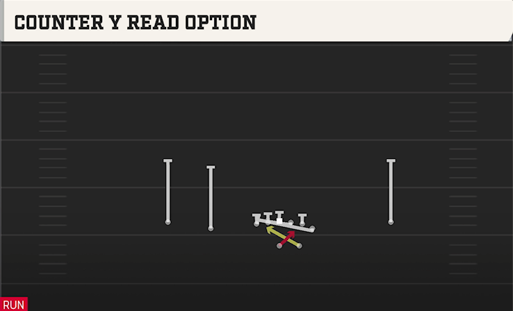 COUNTER Y READ OPTION play diagram College Football 27