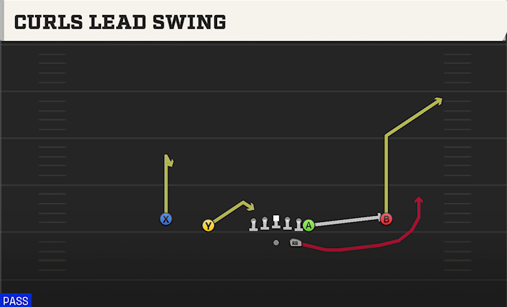CURLS LEAD SWING play diagram College Football 27