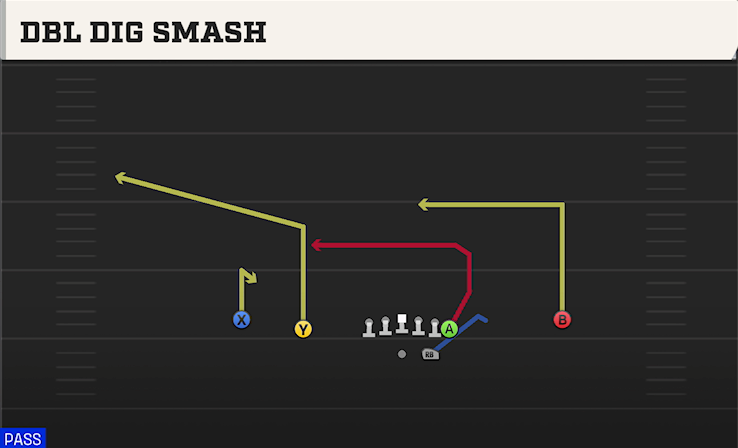 DBL DIG SMASH play diagram College Football 27