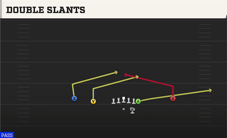 DOUBLE SLANTS play diagram College Football 27