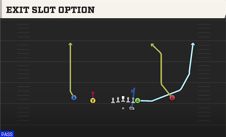 EXIT SLOT OPTION play diagram College Football 27