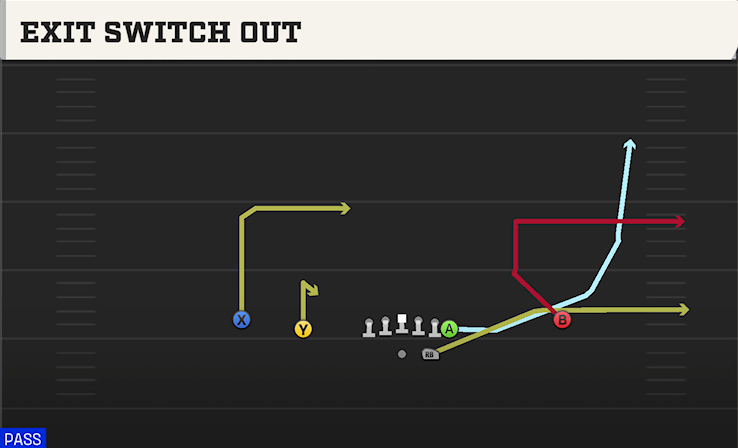 EXIT SWITCH OUT play diagram College Football 27