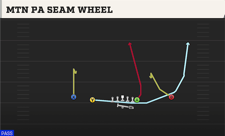 MTN PA SEAM WHEEL play diagram College Football 27