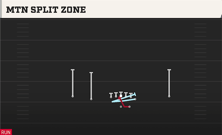 MTN SPLIT ZONE play diagram College Football 27