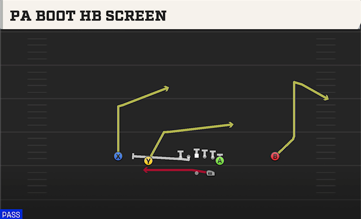 PA BOOT HB SCREEN play diagram College Football 27