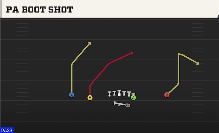 PA BOOT SHOT play diagram College Football 27