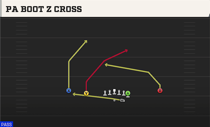 PA BOOT Z CROSS play diagram College Football 27
