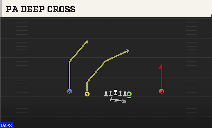 PA DEEP CROSS play diagram College Football 27