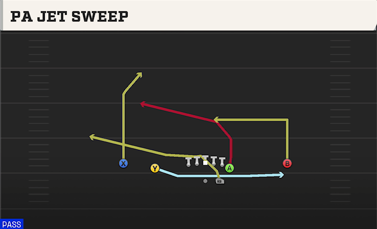PA JET SWEEP play diagram College Football 27