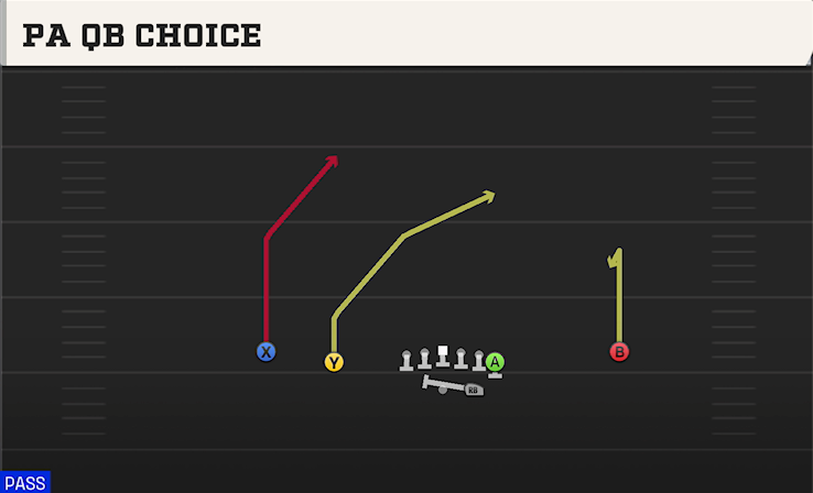 PA QB CHOICE play diagram College Football 27