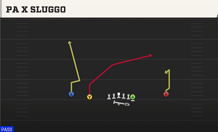PA X SLUGGO play diagram College Football 27