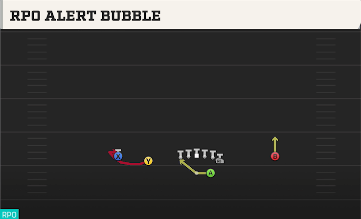 RPO ALERT BUBBLE play diagram College Football 27