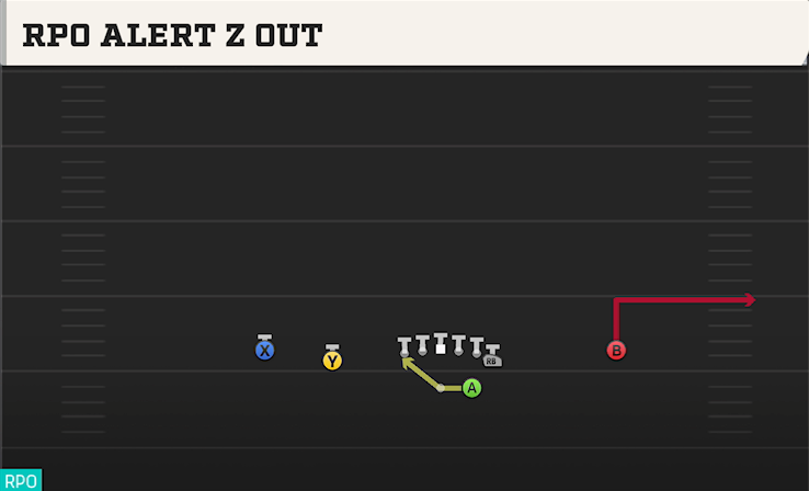 RPO ALERT Z OUT play diagram College Football 27