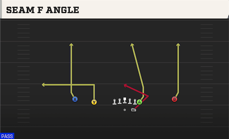 SEAM F ANGLE play diagram College Football 27
