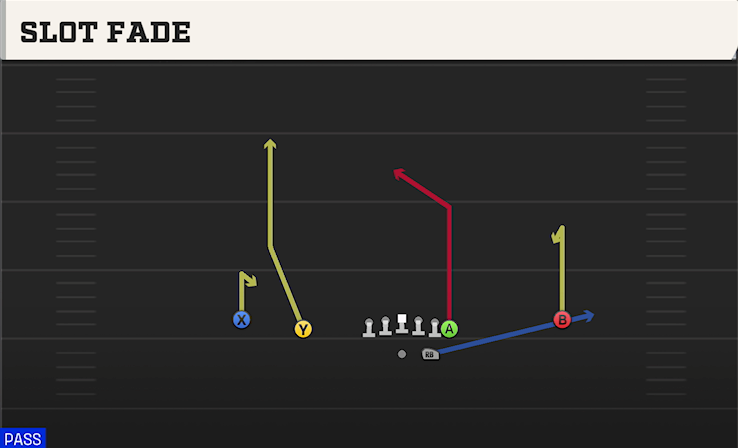 SLOT FADE play diagram College Football 27