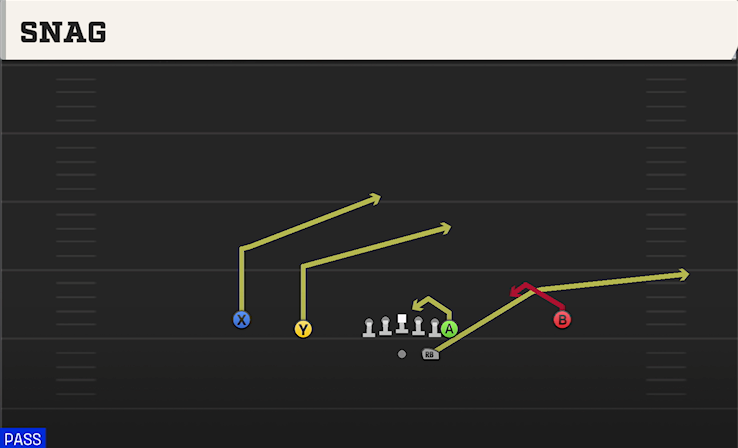 SNAG play diagram College Football 27
