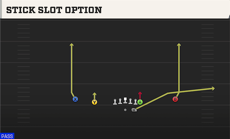 STICK SLOT OPTION play diagram College Football 27