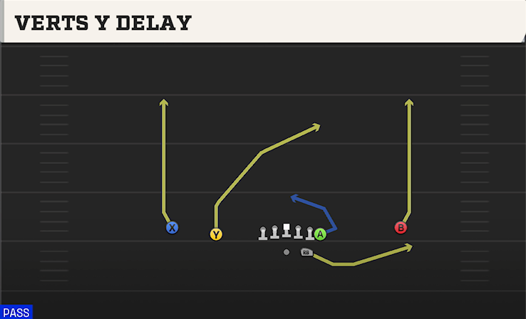 VERTS Y DELAY play diagram College Football 27