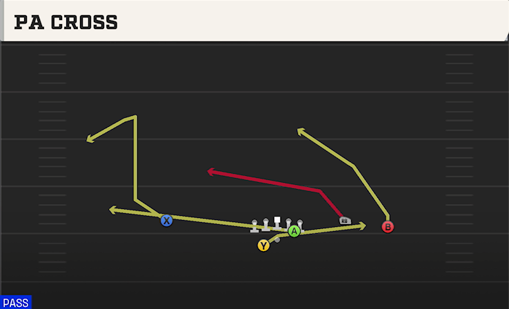 PA CROSS play diagram College Football 27