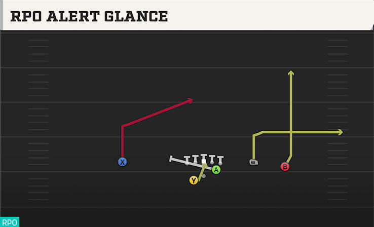 RPO ALERT GLANCE play diagram College Football 27