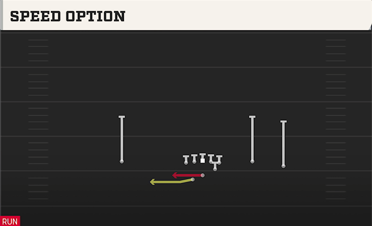 SPEED OPTION play diagram College Football 27