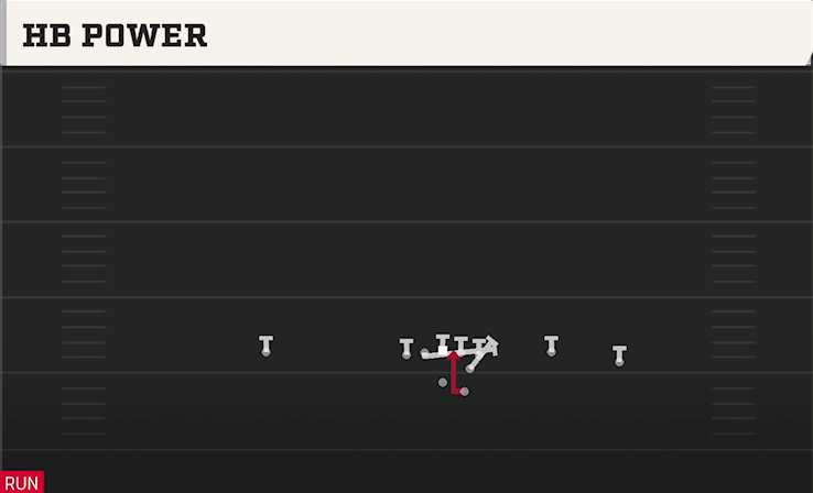 HB POWER play diagram College Football 27
