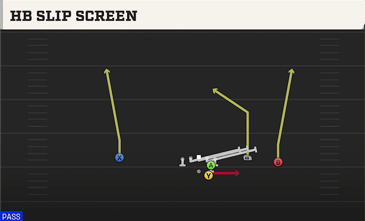 HB SLIP SCREEN play diagram College Football 27