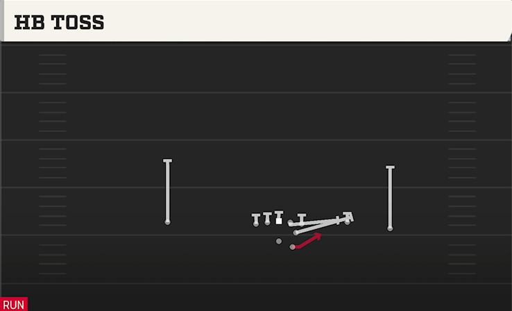 HB TOSS play diagram College Football 27
