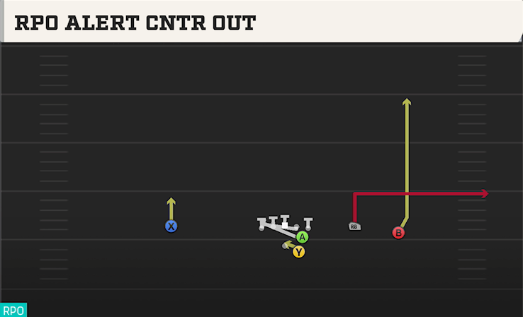 RPO ALERT CNTR OUT play diagram College Football 27