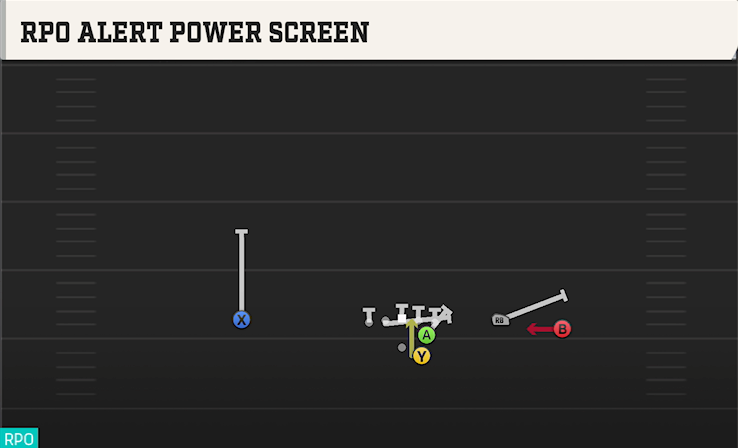 RPO ALERT POWER SCREEN play diagram College Football 27