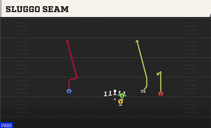 SLUGGO SEAM play diagram College Football 27