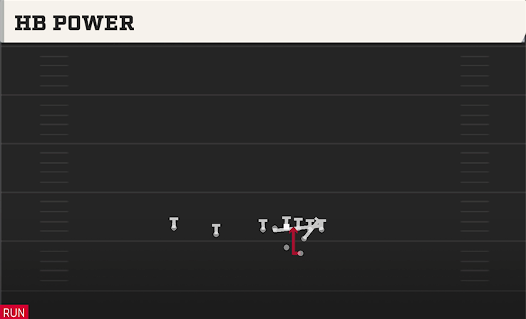HB POWER play diagram College Football 27