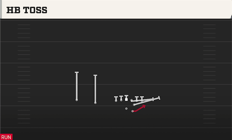 HB TOSS play diagram College Football 27