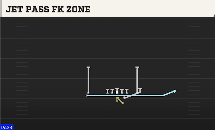 JET PASS FK ZONE play diagram College Football 27