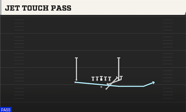 JET TOUCH PASS play diagram College Football 27